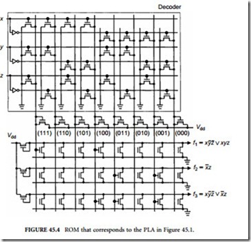 Programmable Logic Devices-0514