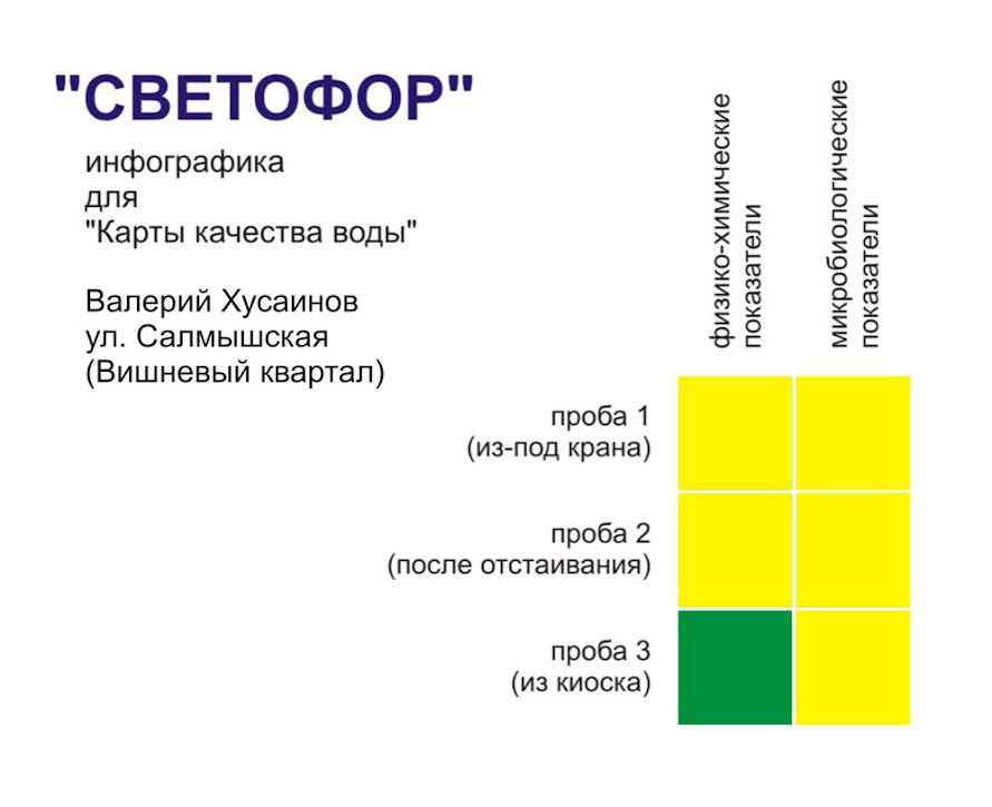 Карта качества воды