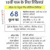 ONGC में 10 वीं पास के लिए रिक्तियां, 07 मार्च तक करें आवेदन