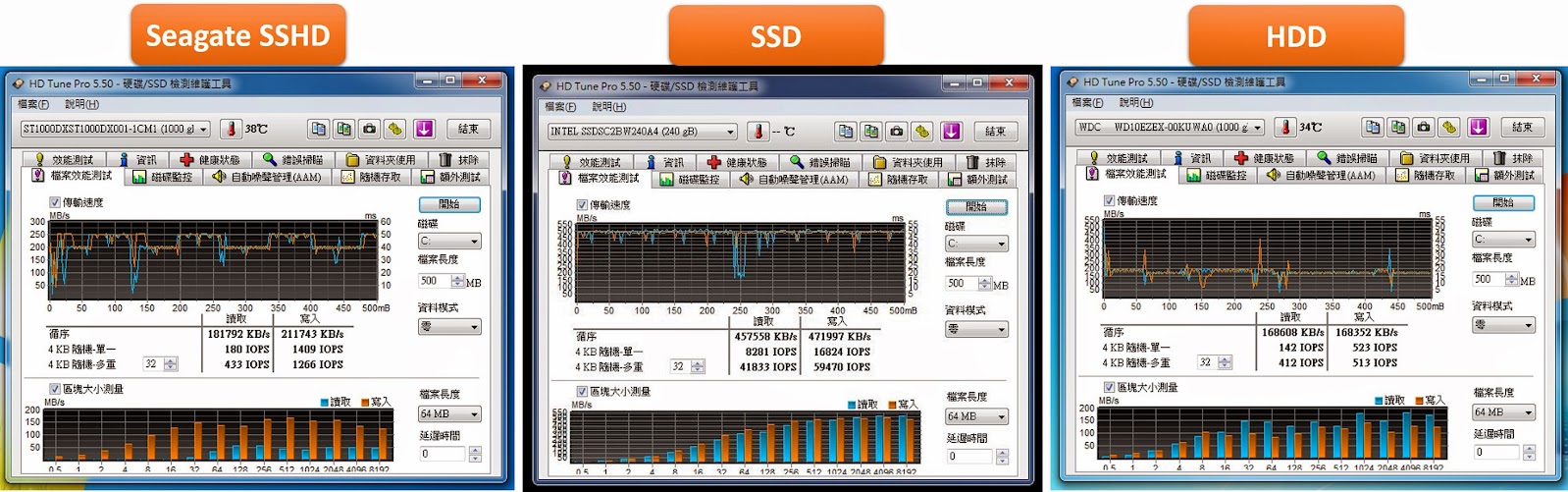 %E6%AA%94%E6%A1%88%E6%95%88%E8%83%BD_HDTune.jpg