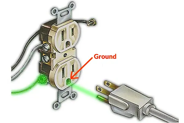 grounding listrik