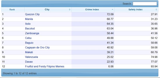 Davao List