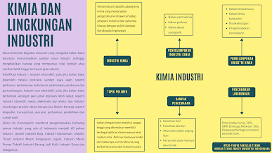 Industri kimia mengalami perkembangan yang pesat dalam kurun waktu antara  Klasifikasi dalam industri kimia