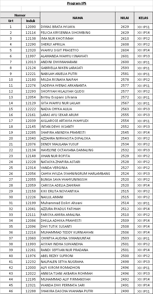 Pengumuman penting kj