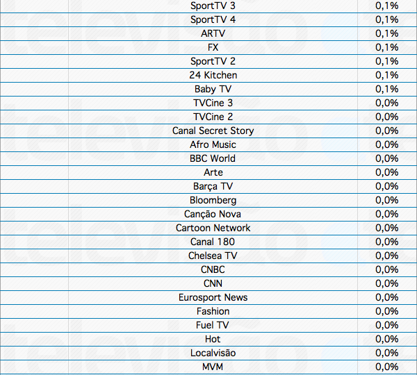 Audiências de 4ª feira - 20-03-2013 Captura+de+ecra%CC%83+2013-03-21%2C+a%CC%80s+10.22.48