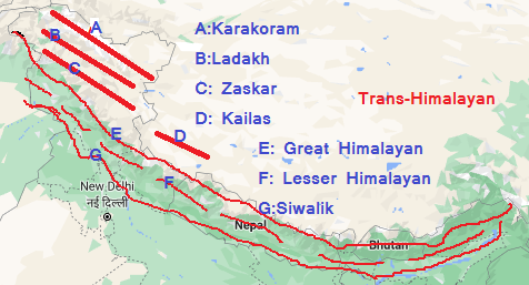 Himalayan Range