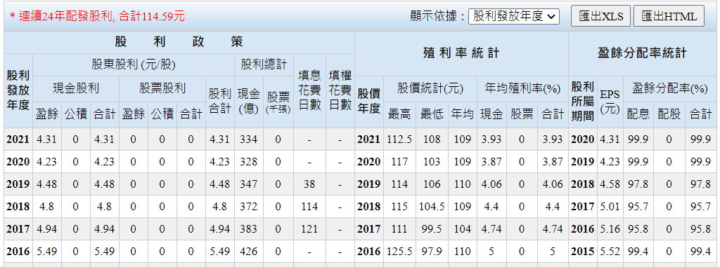 [心得] 關於EPV估值的學習心得