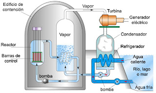 Planta nuclear Fukushima - Japon