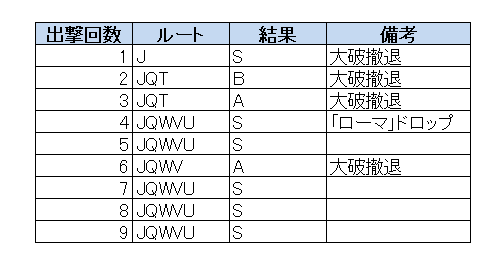 艦これ 18年 初秋イベ E4 ジェノヴァの風 撃破ゲージ攻略 編成 陣形まとめ