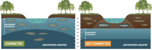 Groundwater ecosystem services: a review