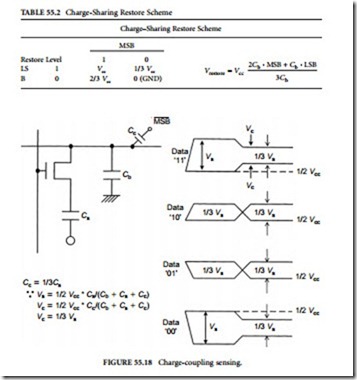 Dynamic Random Access Memory-0662