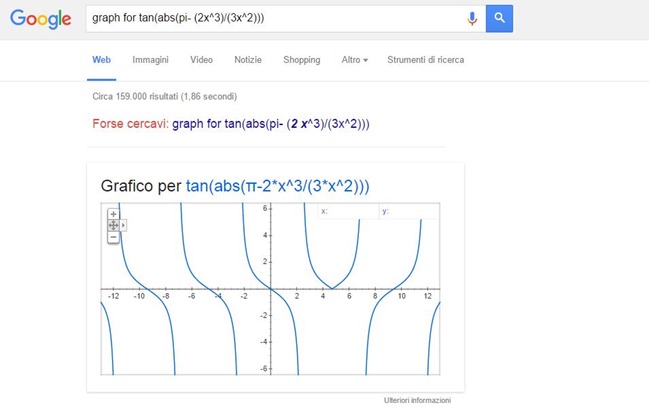 grafico-di-funzione