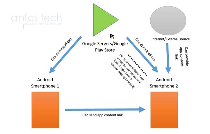 how-google-android-instant-apps-work