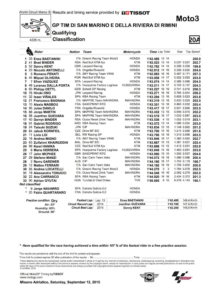 moto3-qp-2015misano.jpg