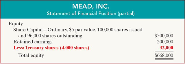 10+ Contoh soal saham treasuri ideas