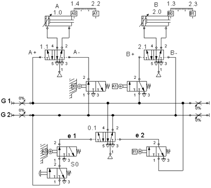cascada neumático, circuitos neumáticos, simulación  de circuitos  fluidsim, simulación  neumática , fluidsim neumatica,