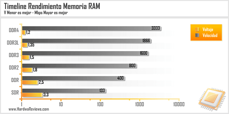 ADATA XPG Z1 DDR4 32GB 2133MHz