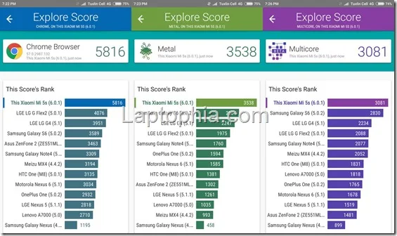 Benchmark Vellamo Xiaomi Mi 5S