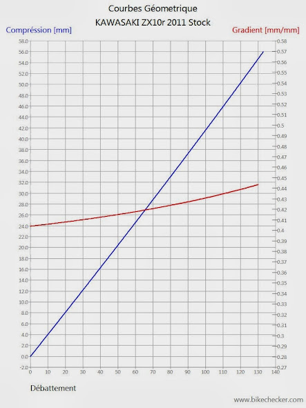 Géometrie ZX10R 2011 => 2013 KAWASAKI+ZX10r+2011+Stock_Geometrie