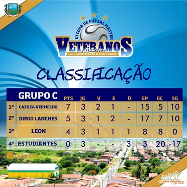 GRUPO C - III COPA DE PELADEIROS  - CLASSIFICAÇÃO