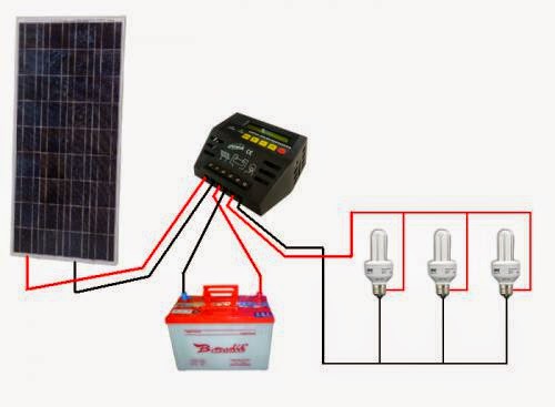 Solar Power System For Sale