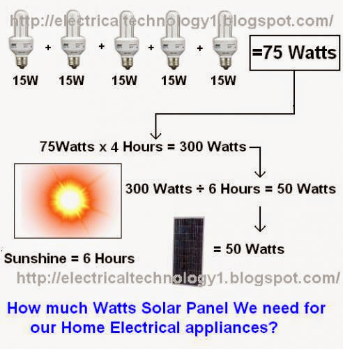 Wind Turbine Diagram For Kids Windmill Electricity 3 Reasons It Willsucceed