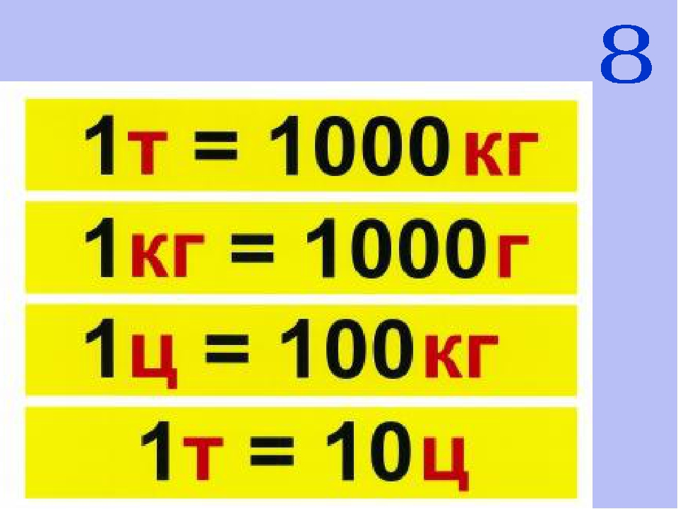 52 г в кг. Единицы массы таблица 4. Единицы массы таблица единиц. Меры массы 3 класс таблица. Единицы длины единицы массы таблицы 3 класс.