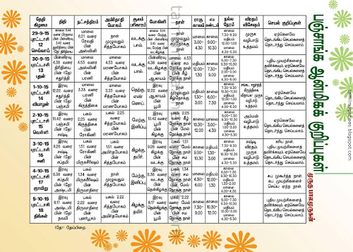 Weekly Tamil Raasipalan