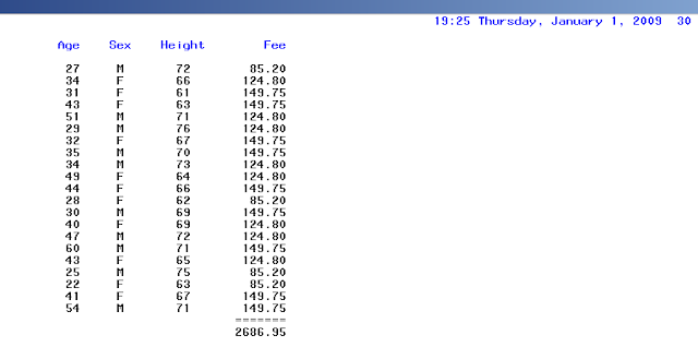 PROC PRINT SAS - What Does the Procedure