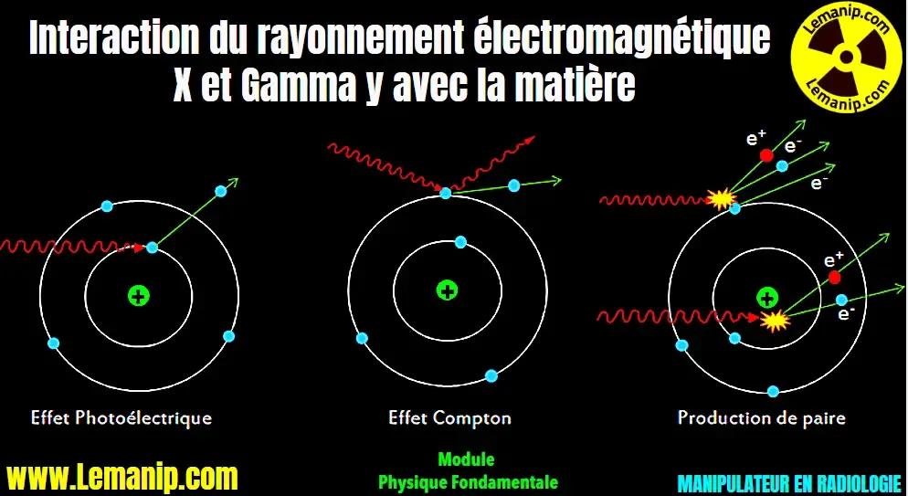 Interaction Du Rayonnement Électromagnétique Avec La Matière