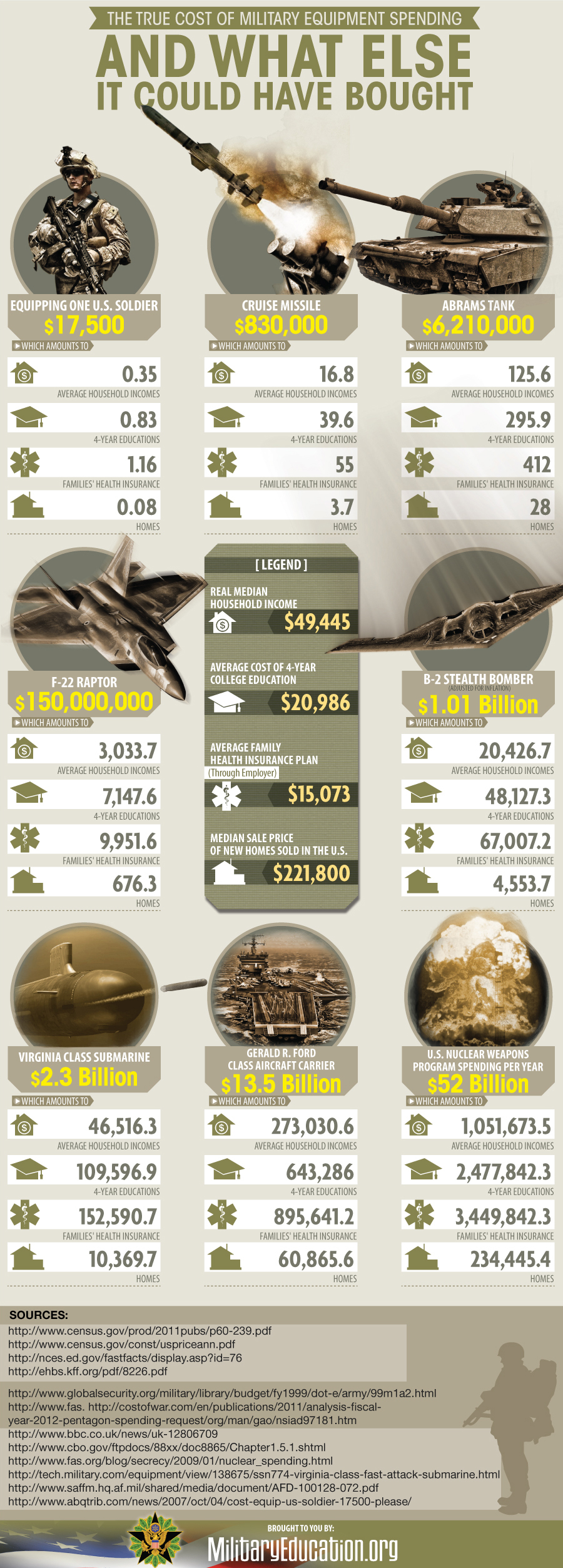 파일:external/www.militaryeducation.org/cost-of-military.jpg