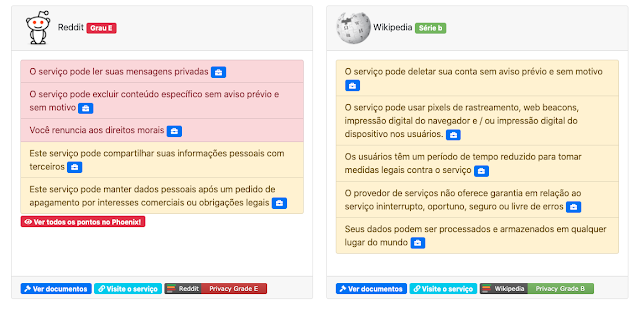 Compreenda os termos dos serviços com os quais concorda nos sites que utiliza