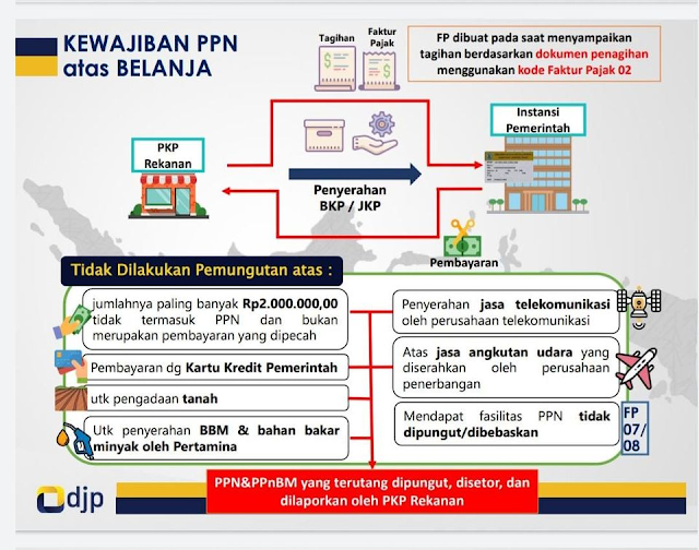 BAGAIMANA PPN DI PENGADAAN BARANG DAN JASA ?