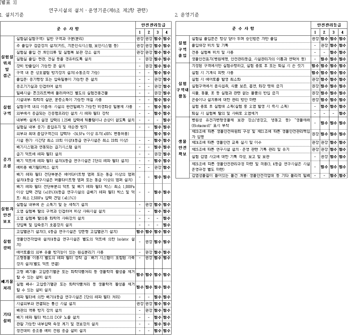 파일:attachment/생물재해/연구시설의_설치_및_운영기준.gif