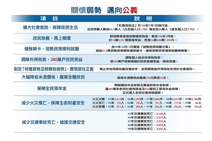 關懷弱勢 轉型正義