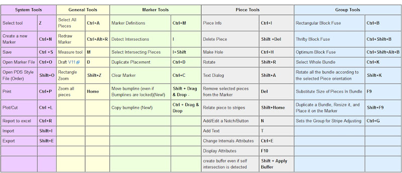 Shortcut Keys Sử Dụng Trong OpTitex PDS-Marker-3D 3