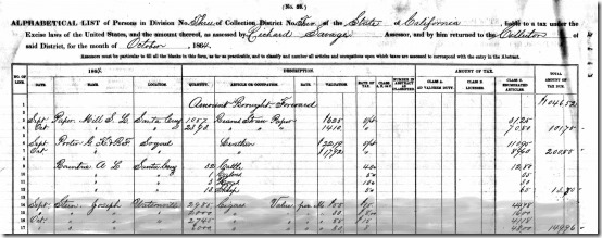 Joseph Steen Tax Assessment Oct 1864