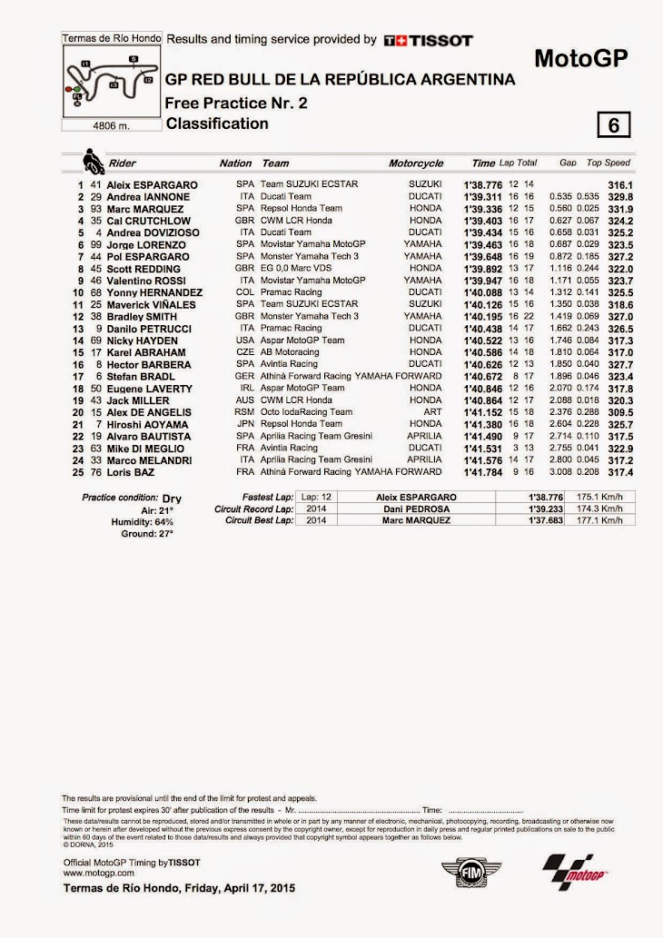 motogp-fp2-2015argentina.jpg