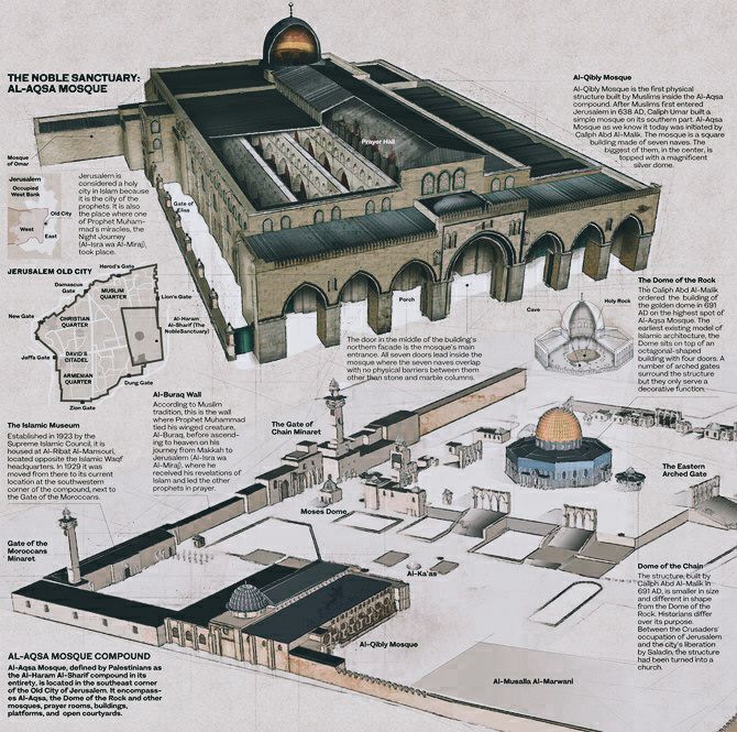 Keistimewaan masjid al aqsa