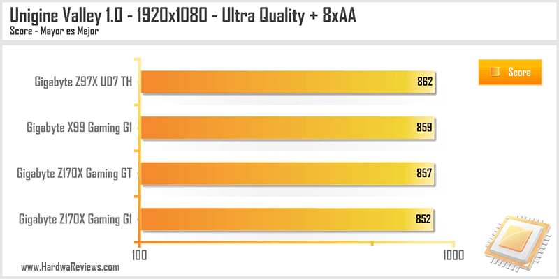 Gigabyte Z170X Gaming GT