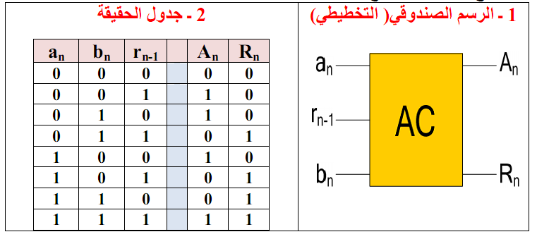 الجامع المنطقي الكامل