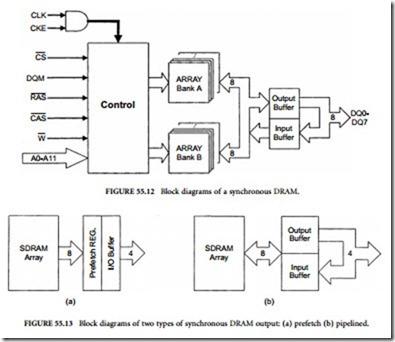 Dynamic Random Access Memory-0657