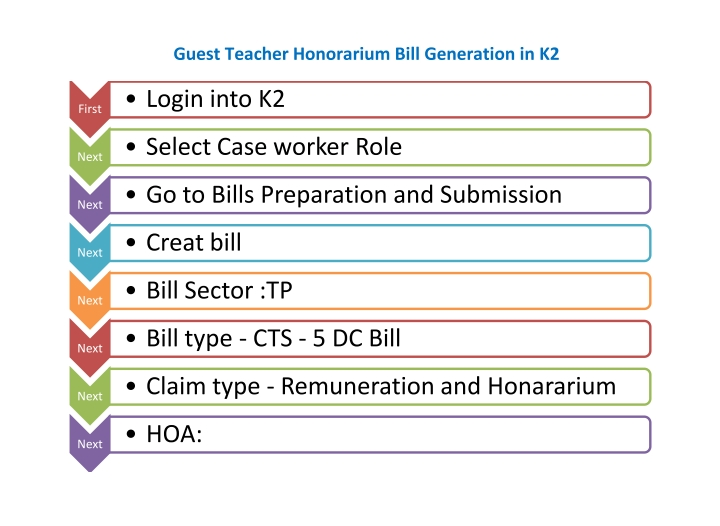 Guest Teachers Bill, Medical Reimbursement, EL ENCASHMENT, GIS BILL, GPF BILL