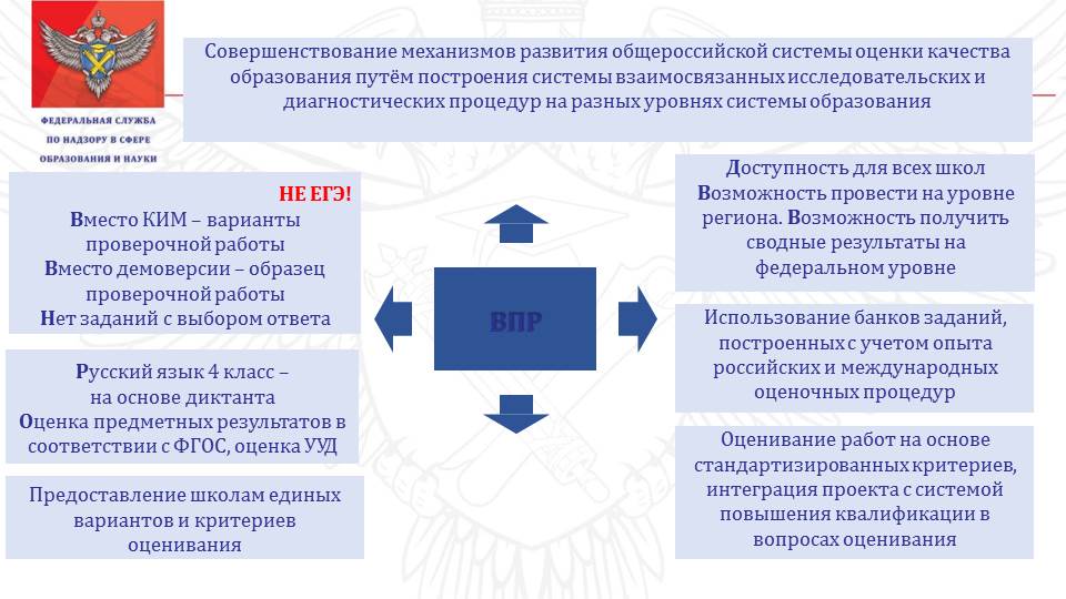 ВПР. ВПР картинки для оформления. Стенд ВПР. ВПР 2022.