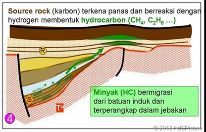 Proses pembentukan minyak bumi