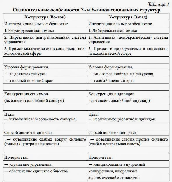Что такое россия цивилизация государство. Смотреть фото Что такое россия цивилизация государство. Смотреть картинку Что такое россия цивилизация государство. Картинка про Что такое россия цивилизация государство. Фото Что такое россия цивилизация государство
