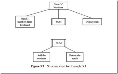 Microcontroller Project Development-0004