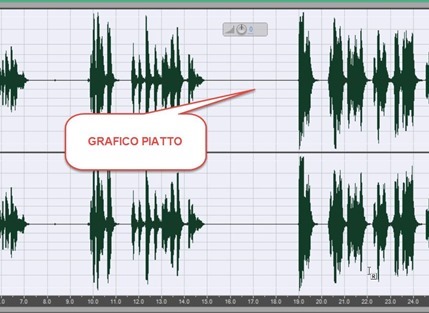 rimozione-rumore-audition-grafico