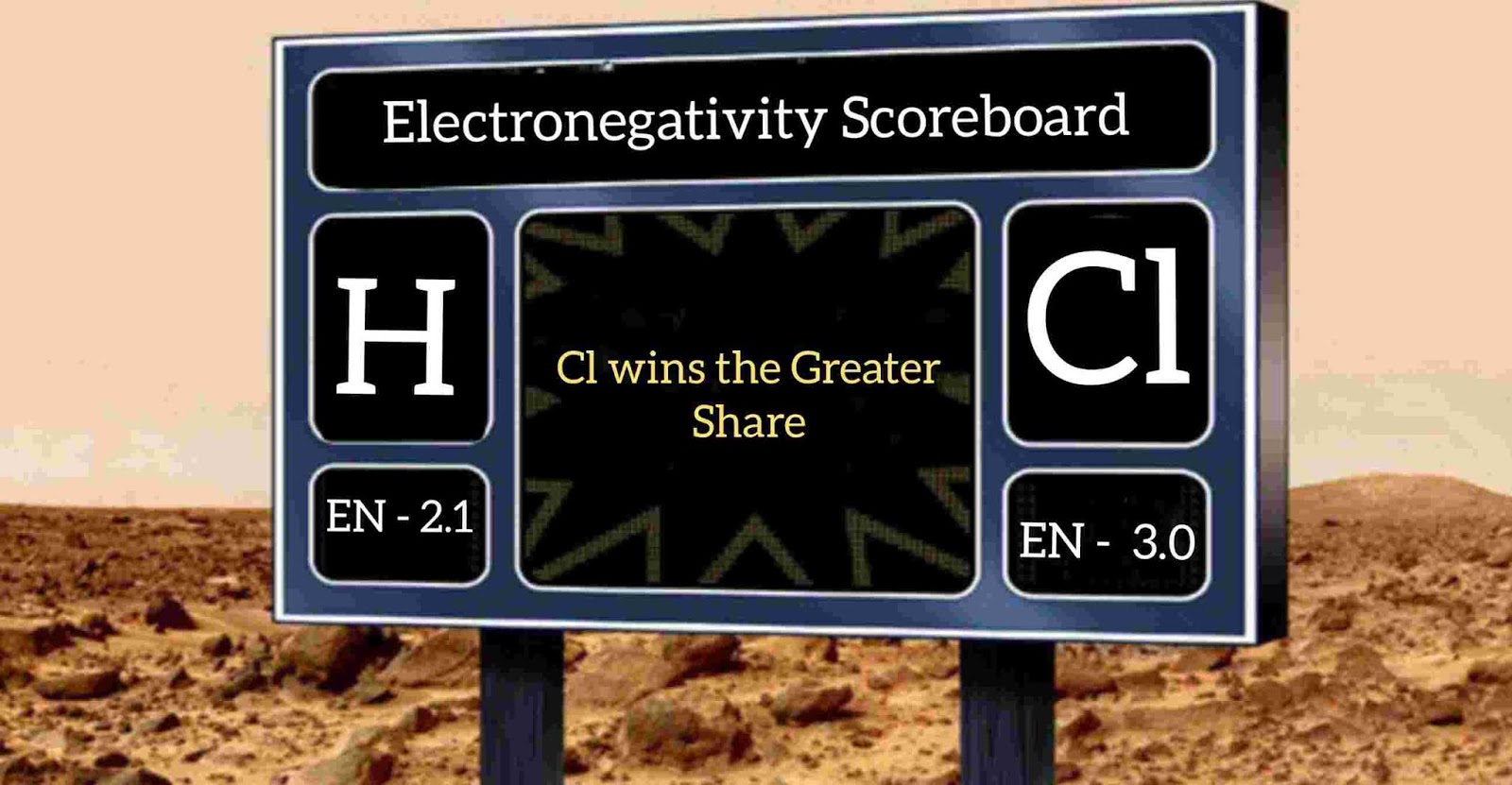 Electronegativity,scorecard, crackchemistry,periodic table