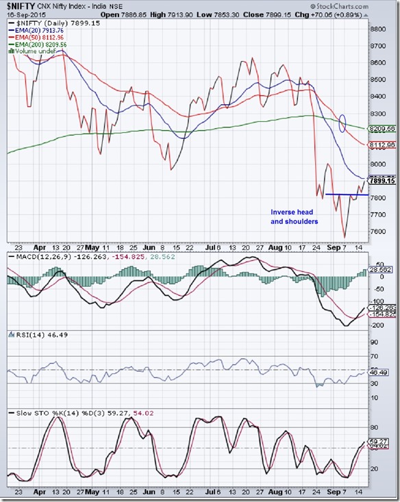 NIFTY_Sep1615